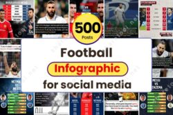 500 Football Infographic Posts