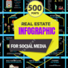 500 Real Estate Infographic Posts
