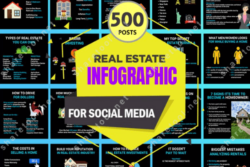 500 Real Estate Infographic Posts