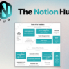The Notion Hub