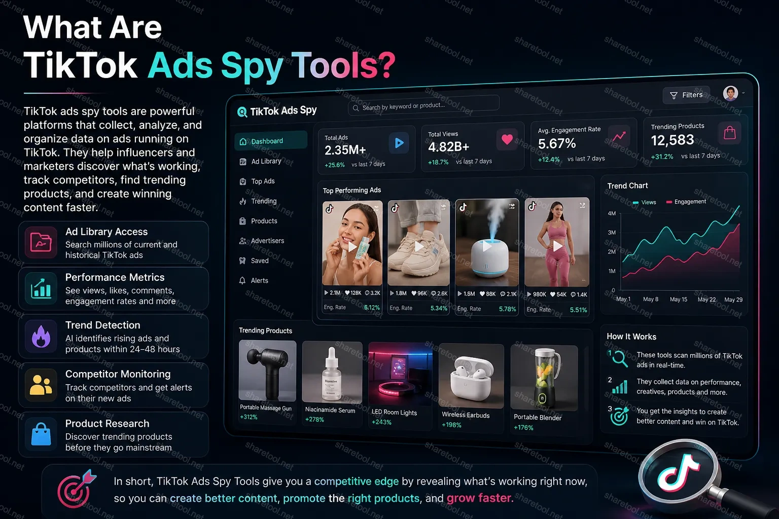 About Tiktok Ads Spy Tools