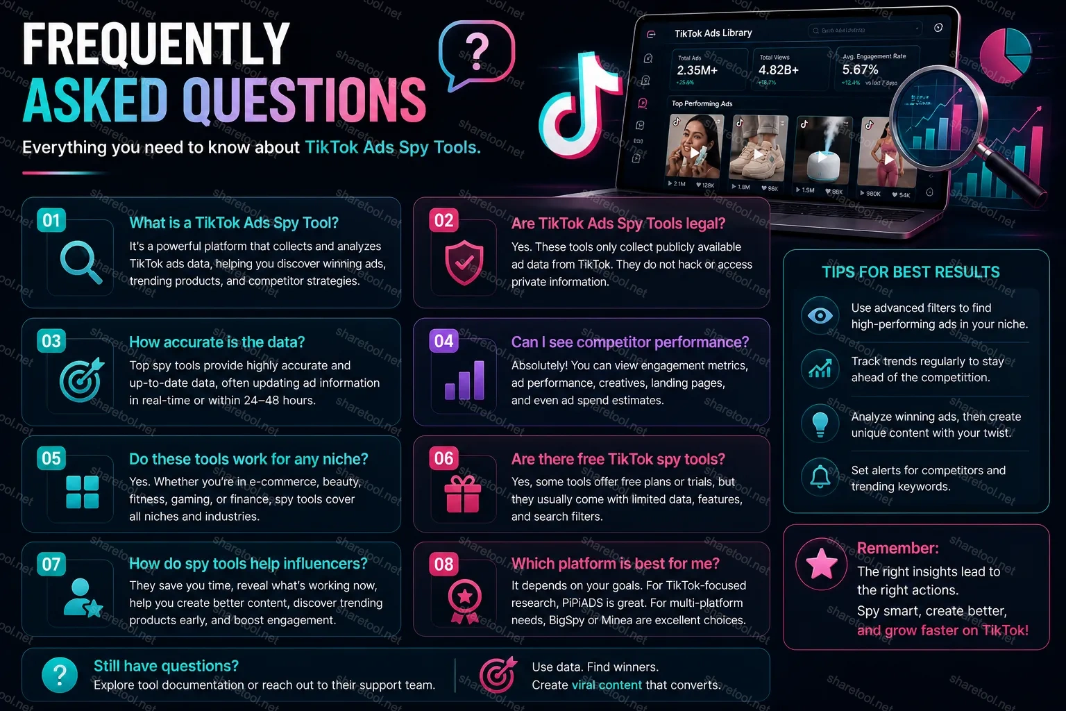 Frequently Asked Questions