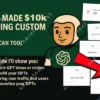 Make Money With Gpts Chatgpt Store Monetization System Kit