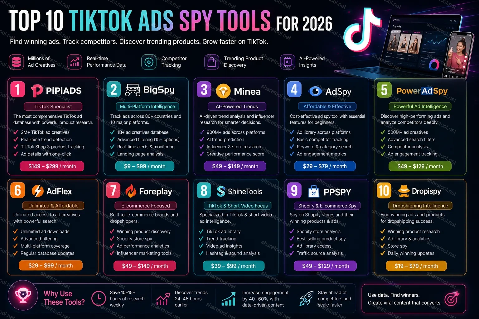 Top 10 Tiktok Ads Spy Tools For 2026
