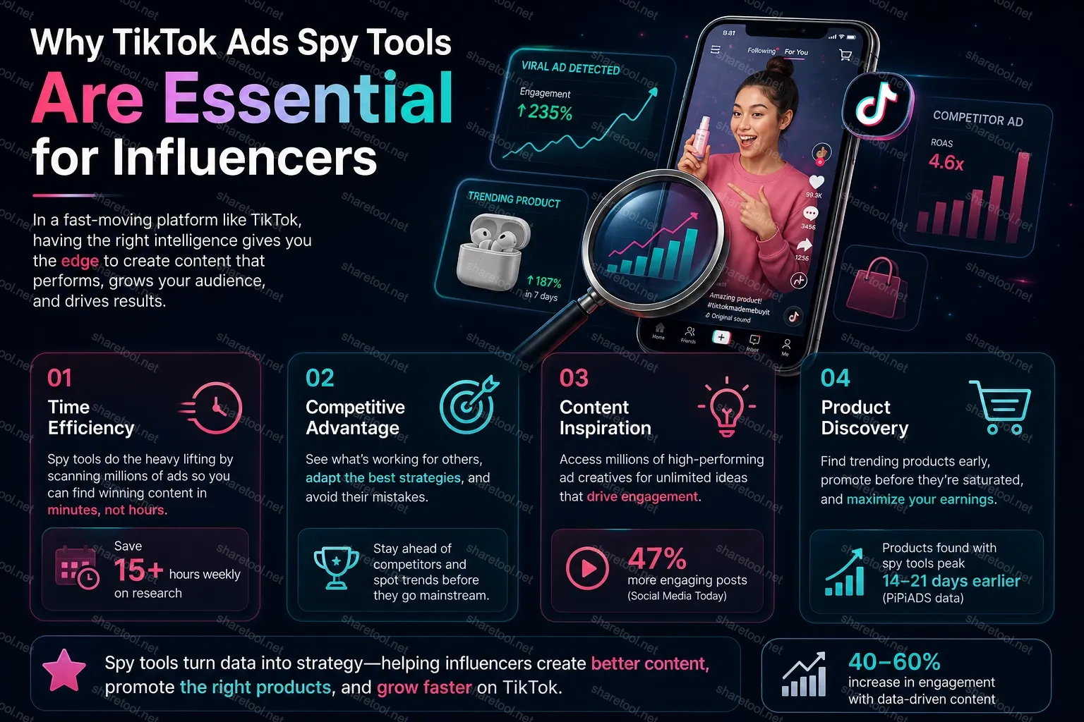 Why Tiktok Ads Spy Tools Are Essential For Influencers