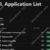 Ai Application List