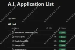 Ai Application List